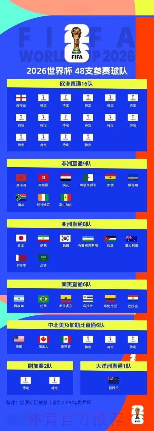 2026世界杯外围免费最佳