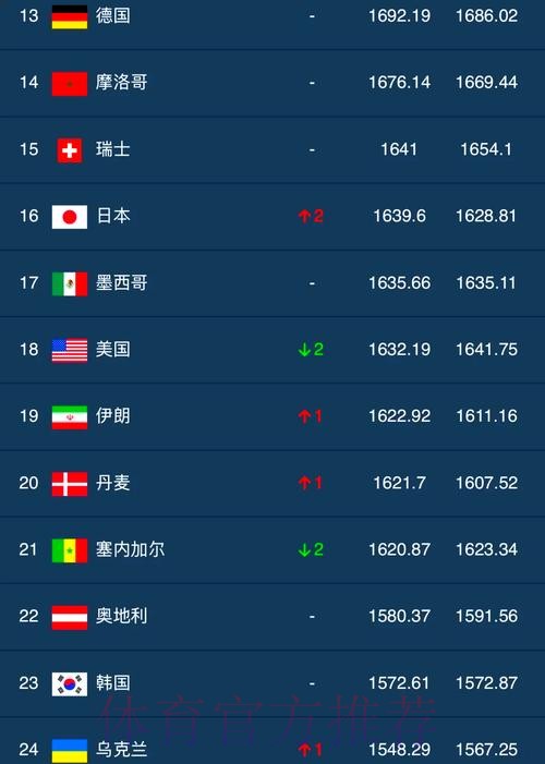世界杯滚球排行全站